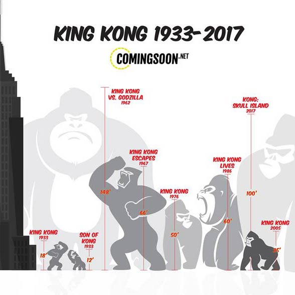 King Kong Eighth Wonder of the World