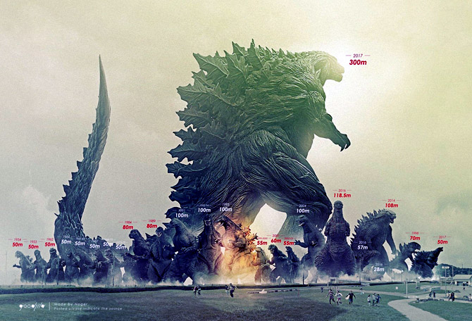 Godzilla – the most famous monster in the world